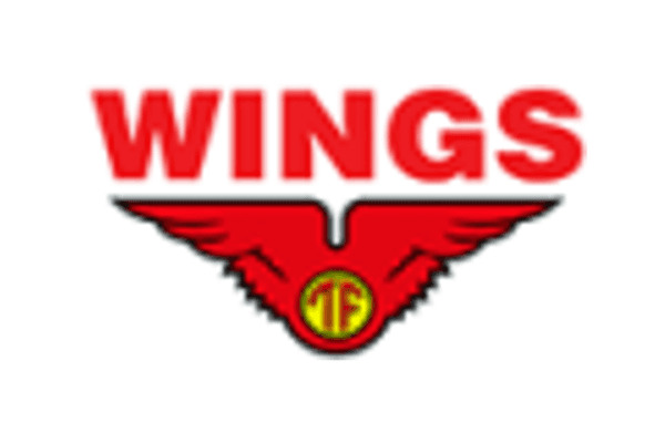 Wings Group.