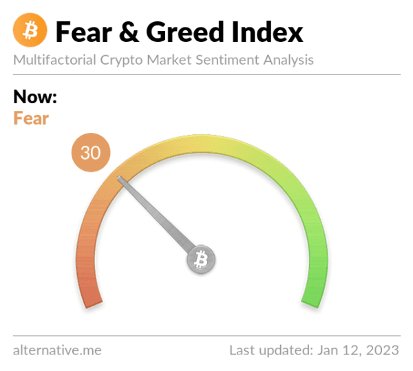 Crypto Fear & Greed Index. Dok/Alternative.me.