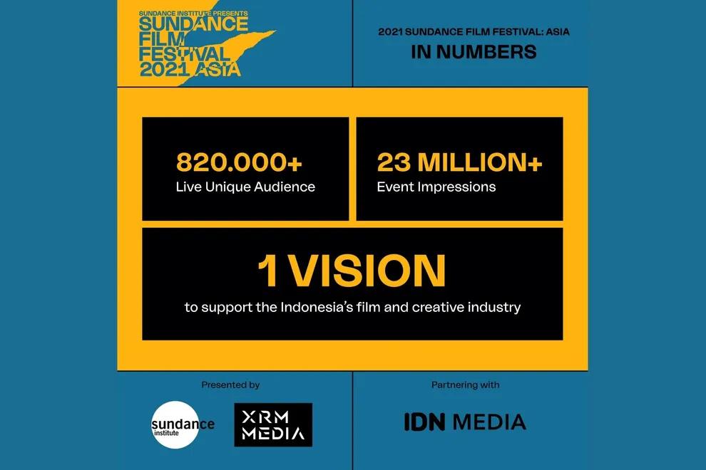 Sundance Film Festival: Asia 2021 Dilaksanakan Meriah di Indonesia