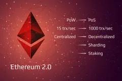 Ethereum 2.0 : Pembaruan Teknologi Blockchain Hemat Energi